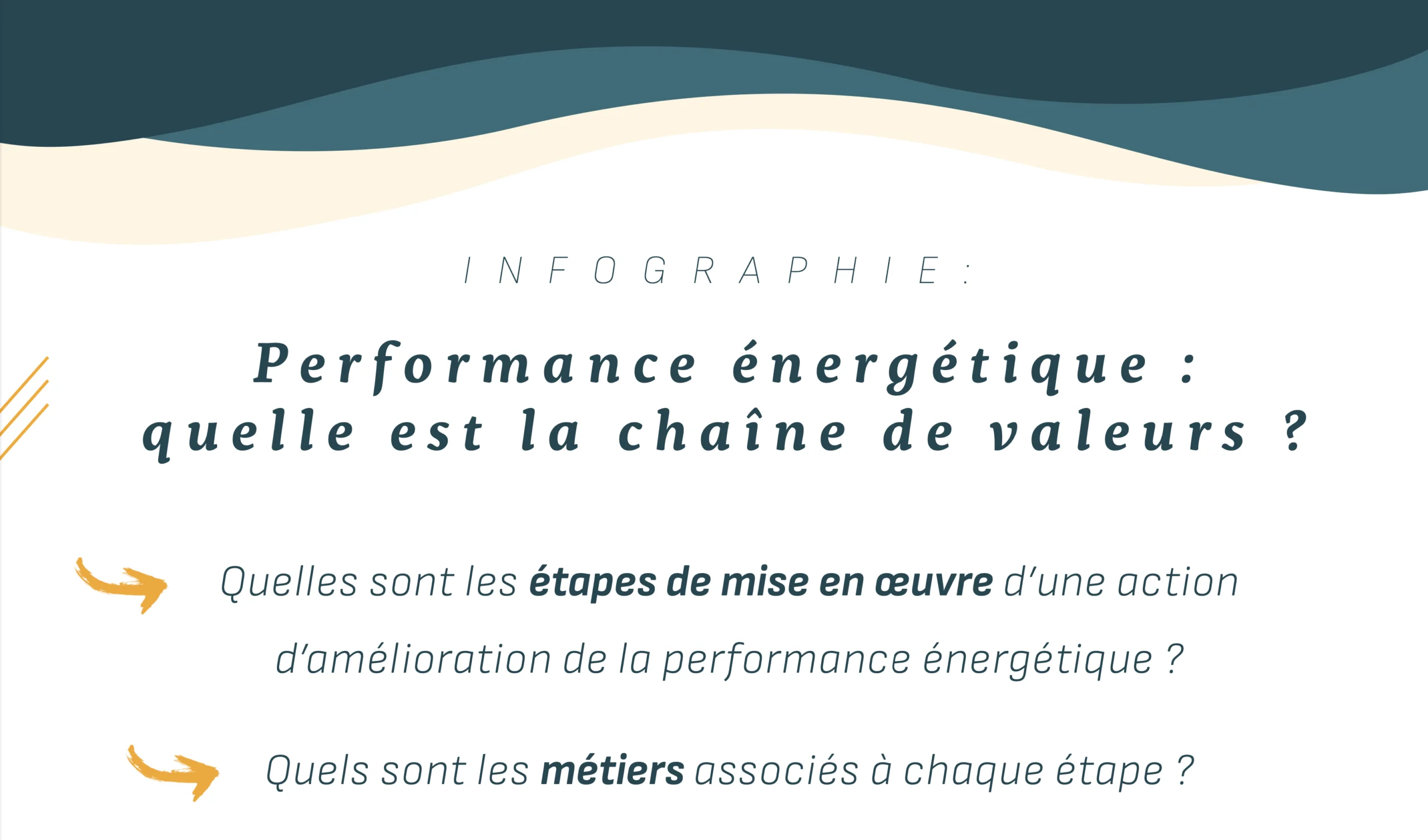 INFOGRAPHIE : Métiers & Chaine de valeur de l’énergie