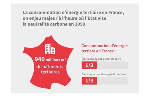 Consommation d'énergie tertiaire en France en vue des objectifs neutralité carbone