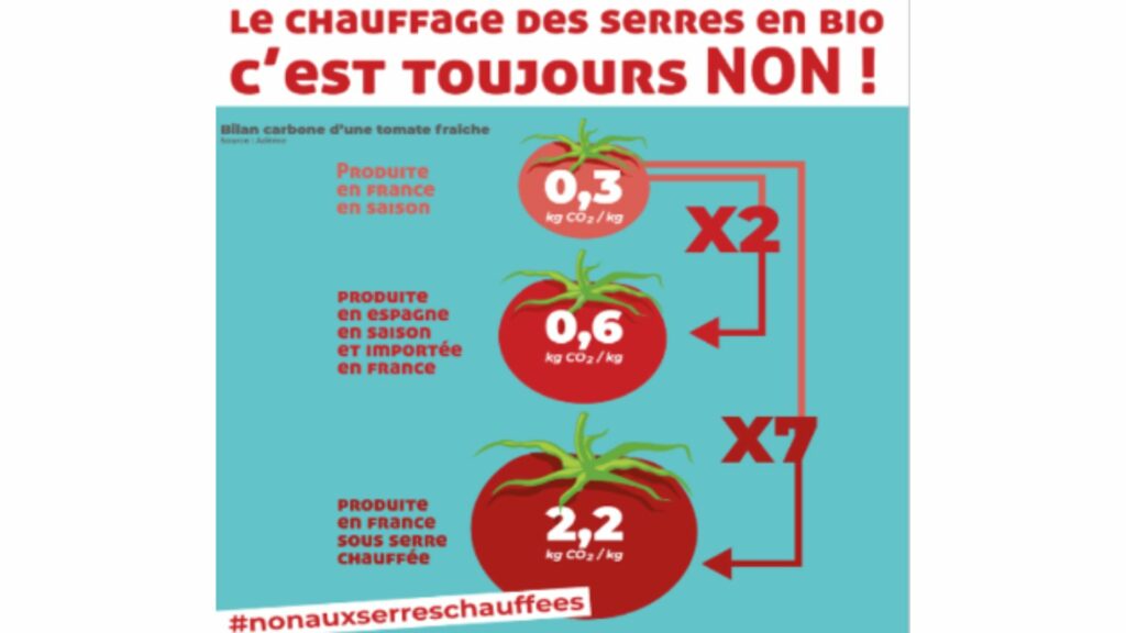 Infographie sur le chauffage des serres agricoles et l'impact énergétique et écologique