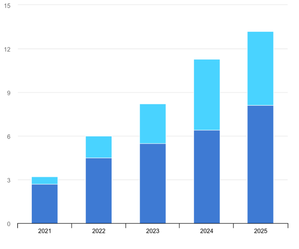 évolution-des-ventes-de-véhicules-électriques-en-chine